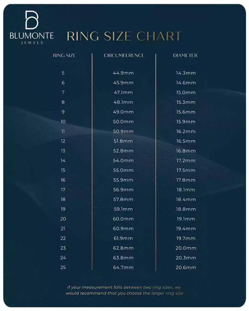 Ring Sizes